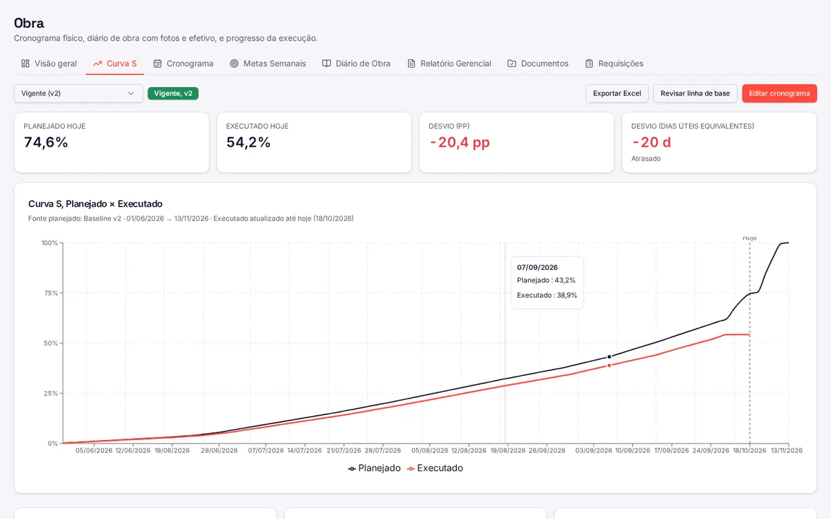 Tela de cronograma do somos+ com Curva S planejada e executada